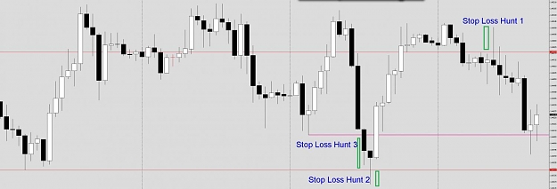 Click to Enlarge

Name: Stop Loss Hunting.jpg
Size: 54 KB
