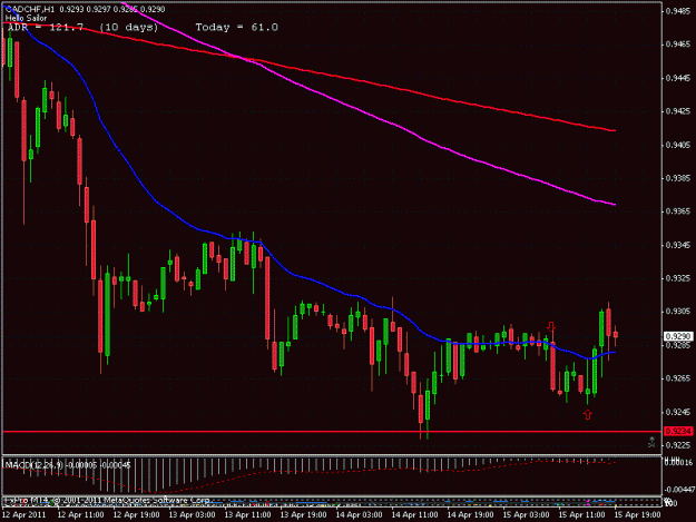 Click to Enlarge

Name: cadchf 1h loss.gif
Size: 24 KB