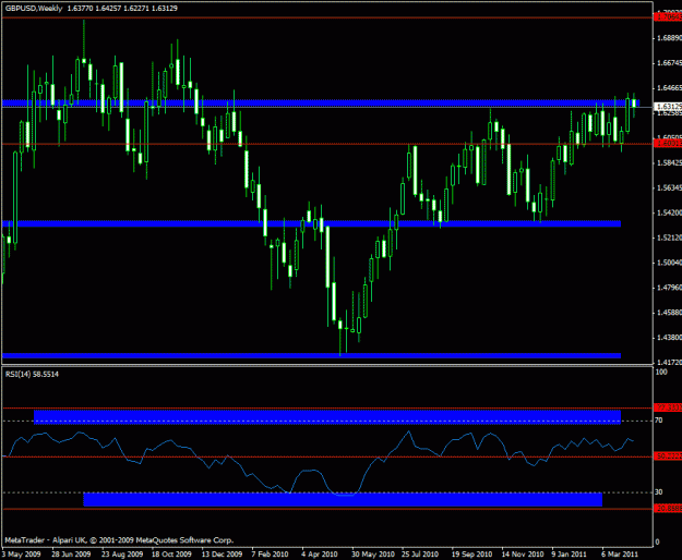 Click to Enlarge

Name: 2011 blue zone - gbpusd.gif
Size: 20 KB