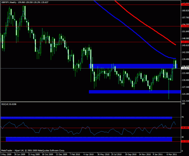 Click to Enlarge

Name: 2011 blue zone - gbpjpy.gif
Size: 23 KB