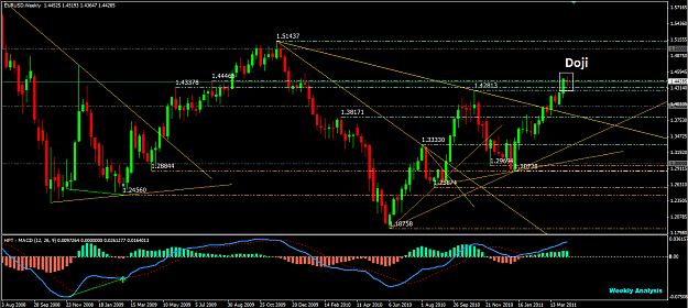 Click to Enlarge

Name: EURUSD W1 on resistance and doji.png
Size: 62 KB