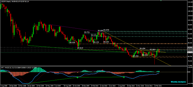 Click to Enlarge

Name: USDJPY W1 Unable to break resistance.PNG
Size: 51 KB
