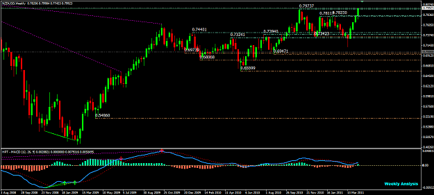 Click to Enlarge

Name: NZDUSD W1 Resistance.PNG
Size: 51 KB