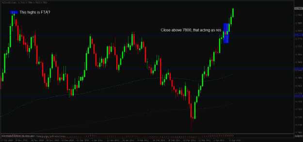 Click to Enlarge

Name: nzdusd.gif
Size: 24 KB