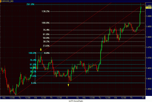 Click to Enlarge

Name: 4HR EURO.GIF
Size: 30 KB
