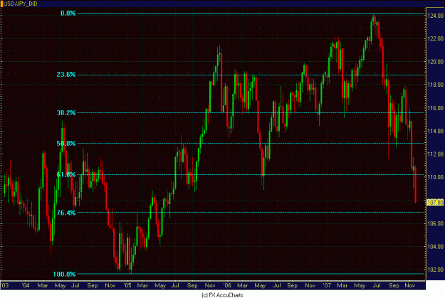 Click to Enlarge

Name: WEEKLY DOLLAR YEN.GIF
Size: 35 KB