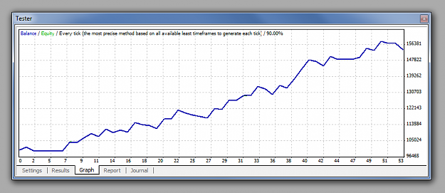 Click to Enlarge

Name: EURUSD 10year Equity Curve.png
Size: 35 KB