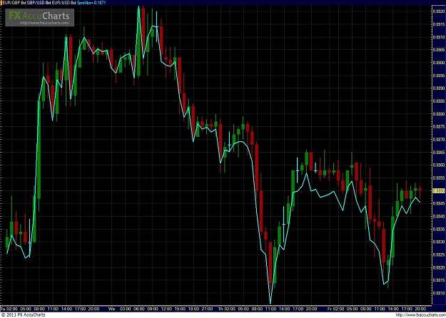 Click to Enlarge

Name: EURGBP with GU EU AbsoluteSpread overlay.JPG
Size: 180 KB