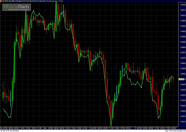Click to Enlarge

Name: EURGBP with GJ EJ AbsoluteSpread overlay.JPG
Size: 182 KB