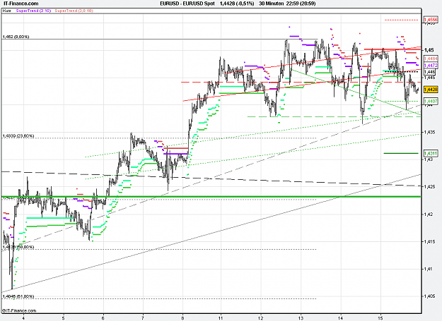 Click to Enlarge

Name: 2011-04-15_22h59_ EURUSD _ min030 _ (500) bar + TL + TC + PP.PNG
Size: 29 KB