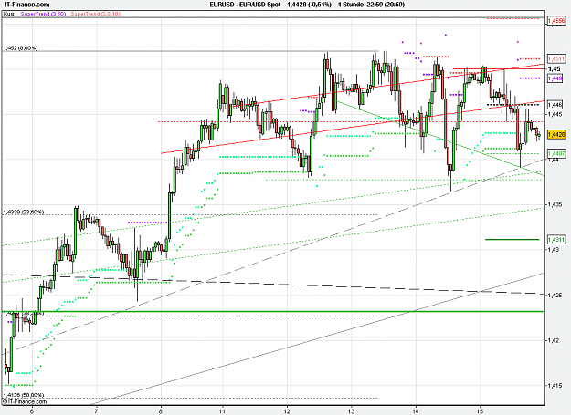 Click to Enlarge

Name: 2011-04-15_22h59_ EURUSD _ min060 _ (200) candle + TL + TC + PP.PNG
Size: 25 KB