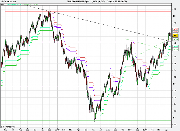 Click to Enlarge

Name: 2011-04-15_22h59_ EURUSD _ x-Daily _ (500) candle + TL + TC + PP.PNG
Size: 30 KB