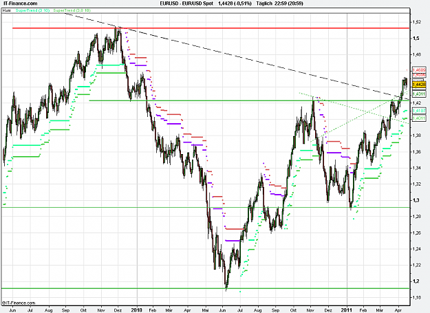 Click to Enlarge

Name: 2011-04-15_22h59_ EURUSD _ x-Daily _ (500) candle + TL + TC + PP.PNG
Size: 30 KB