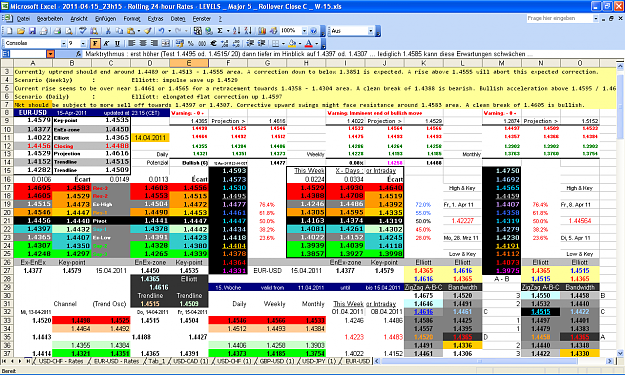 Click to Enlarge

Name: 2011-04-15_23h15 - Pivots + ZigZag A-B-C  LEVELS _ EURUSD _ Weekly Close SURVEY C _ W-15 (en).PNG
Size: 118 KB