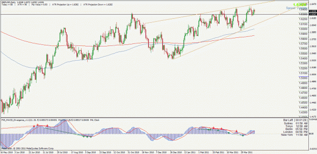 Click to Enlarge

Name: gbpusd.gif
Size: 37 KB