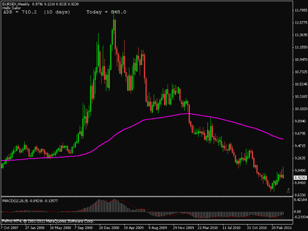 Click to Enlarge

Name: eursek weekly.gif
Size: 22 KB