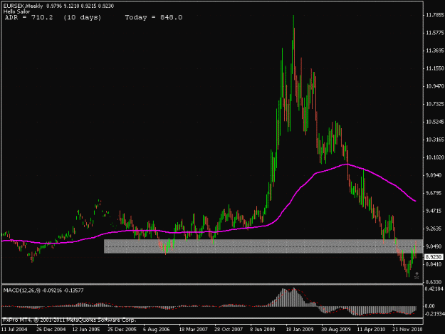 Click to Enlarge

Name: eursek weekly zoomed out.gif
Size: 21 KB