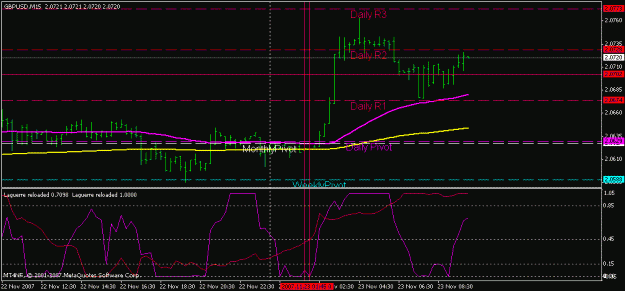 Click to Enlarge

Name: gbp 15min.gif
Size: 14 KB
