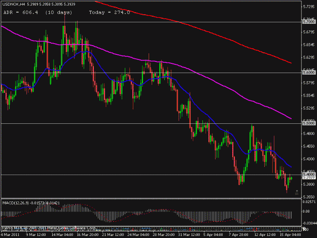 Click to Enlarge

Name: usdnok.gif
Size: 26 KB