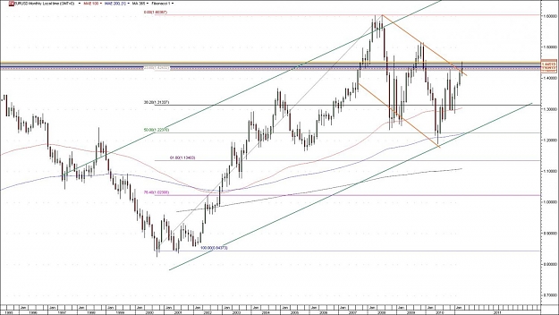 Click to Enlarge

Name: EURUSD.jpg
Size: 125 KB