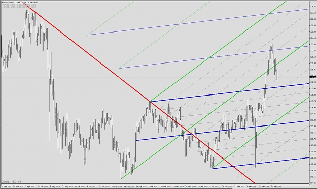 Click to Enlarge

Name: 2011-04-18_0955_eurjpy_d_1.jpg
Size: 126 KB
