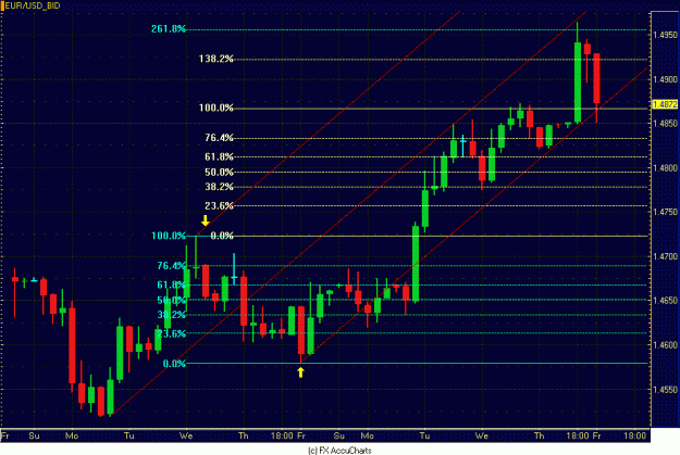 Click to Enlarge

Name: 4HR EURO.GIF
Size: 28 KB