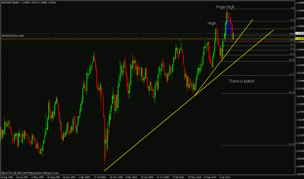 Click to Enlarge

Name: audnzd weekly.gif
Size: 25 KB