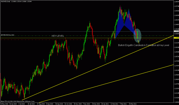 Click to Enlarge

Name: audnzd daily.gif
Size: 23 KB