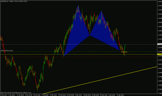 Click to Enlarge

Name: audnzd 4hr.gif
Size: 21 KB