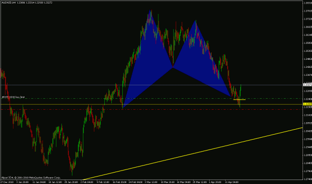 Click to Enlarge

Name: audnzd 4hr.gif
Size: 21 KB