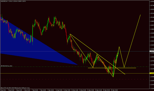 Click to Enlarge

Name: audnzd 1hr.gif
Size: 22 KB