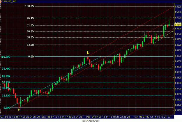 Click to Enlarge

Name: DAILY EURO.GIF
Size: 32 KB