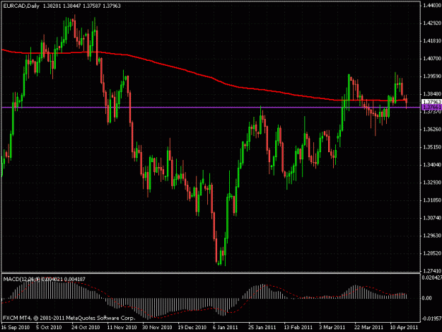 Click to Enlarge

Name: eurcad2.gif
Size: 24 KB