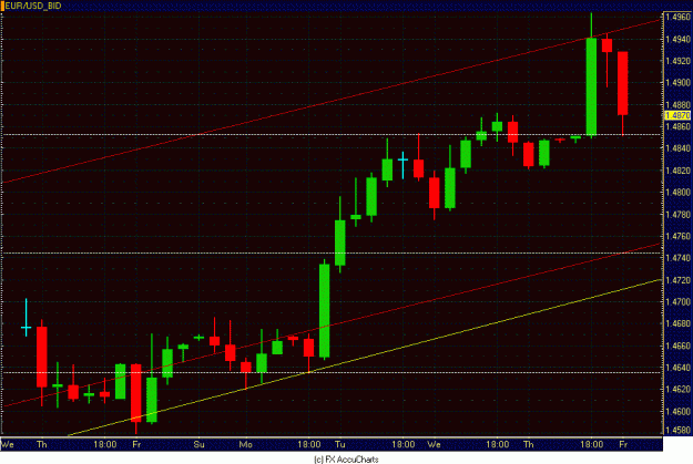 Click to Enlarge

Name: EURO 4HR.GIF
Size: 26 KB