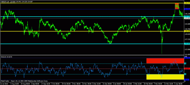Click to Enlarge

Name: colourful - gbbusd 4 hour1.gif
Size: 24 KB