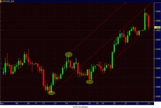 Click to Enlarge

Name: EURO PITCHFORK EXAMPLE.GIF
Size: 26 KB