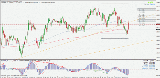 Click to Enlarge

Name: audusd.gif
Size: 41 KB
