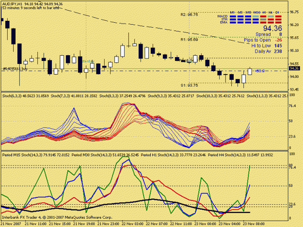Click to Enlarge

Name: audjpy  h1.gif
Size: 22 KB