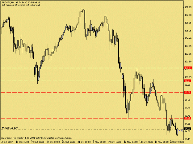 Click to Enlarge

Name: audjpy h4.gif
Size: 12 KB