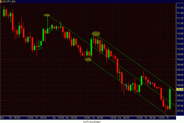 Click to Enlarge

Name: USD JPY PITCHFORK.GIF
Size: 31 KB