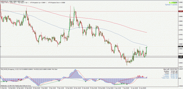 Click to Enlarge

Name: usdcad.gif
Size: 34 KB
