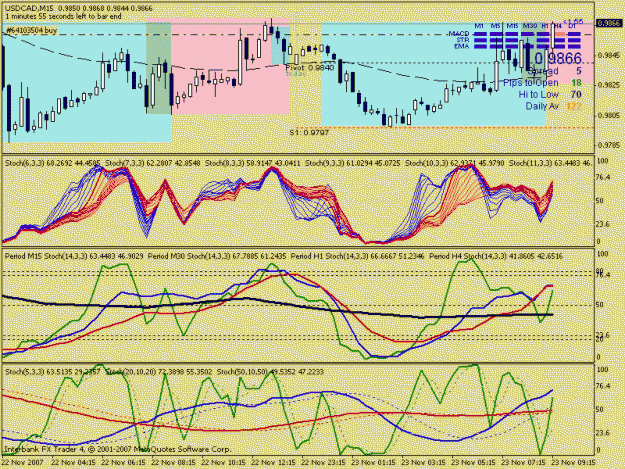 Click to Enlarge

Name: usdcad m15.gif
Size: 29 KB