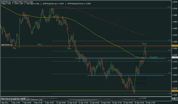 Click to Enlarge

Name: audnzd tt 2.gif
Size: 17 KB
