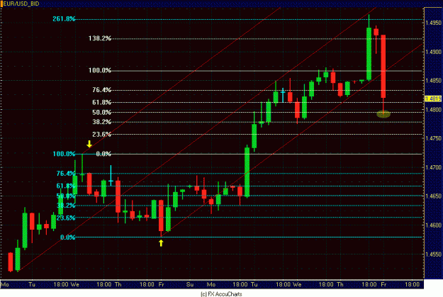 Click to Enlarge

Name: 4HR EUR USD.GIF
Size: 29 KB