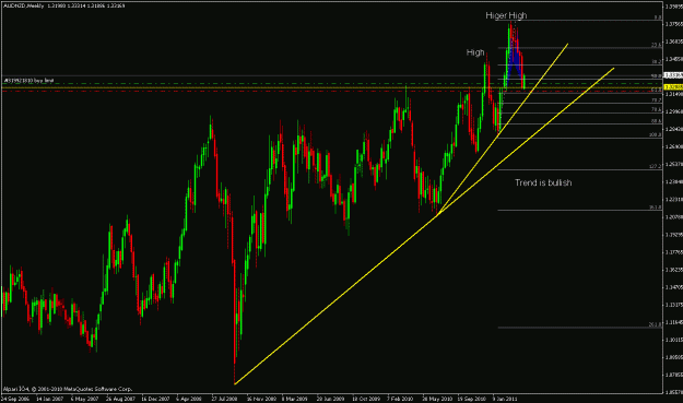 Click to Enlarge

Name: audnzd weekly.gif
Size: 25 KB