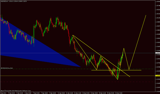 Click to Enlarge

Name: audnzd 1hr.gif
Size: 22 KB