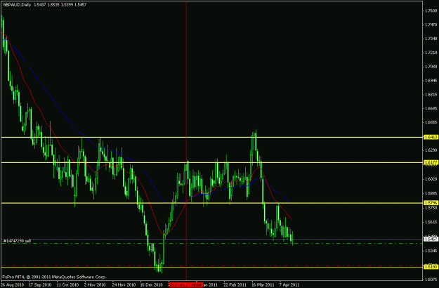 Click to Enlarge

Name: gbpaud short 18042011.gif
Size: 17 KB