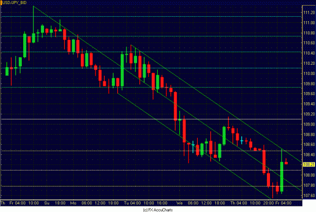 Click to Enlarge

Name: 2HR USD JPY.GIF
Size: 32 KB