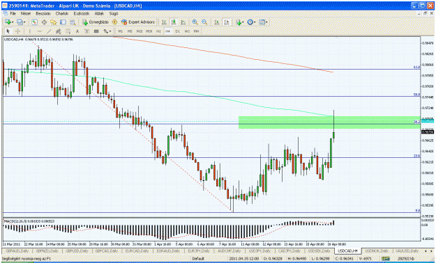 Click to Enlarge

Name: usdcad.gif
Size: 53 KB