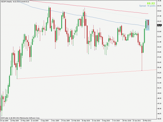 Click to Enlarge

Name: nzdjpy.gif
Size: 20 KB